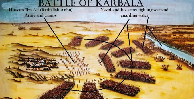 the-battle-of-karbala